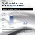 Anua 3 Ceramide Panthenol Moisture Barrier Cream (100ml) - Image 3