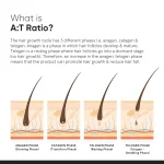 Minimalist Hair Growth Actives 18% Hair Serum (30 ml) - Image 6