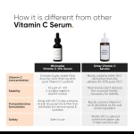 Minimalist Vitamin C 10% Face Serum (30 ml) - Image 6