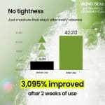 Beplain Mung Bean pH-Balanced Cleansing Foam - Image 6