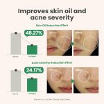 AXIS-Y Spot The Difference Blemish Spot Treatment (15ml) - Image 5